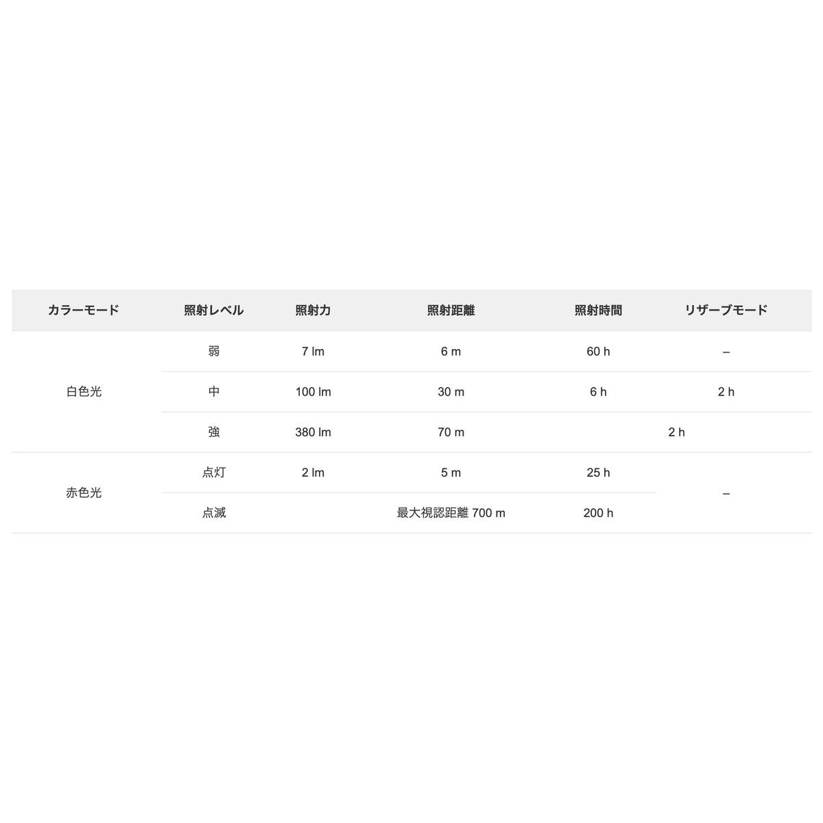 PETZL(ペツル) スイフトLT E102AB