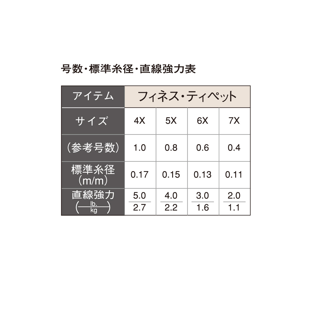 TIEMCO(ティムコ) フィネスティペット
