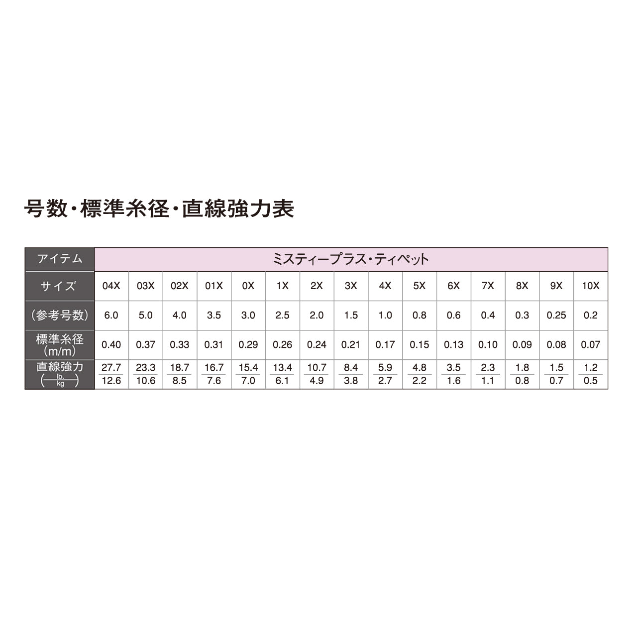 TIEMCO(ティムコ) ミスティープラスティペット