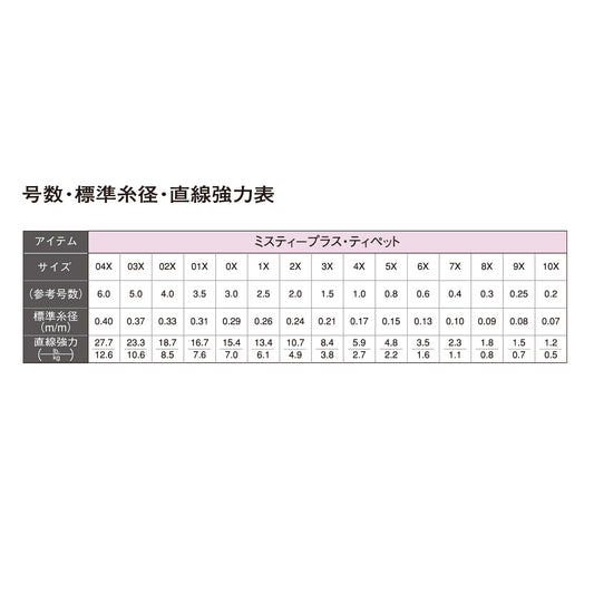 TIEMCO(ティムコ) ミスティープラスティペット