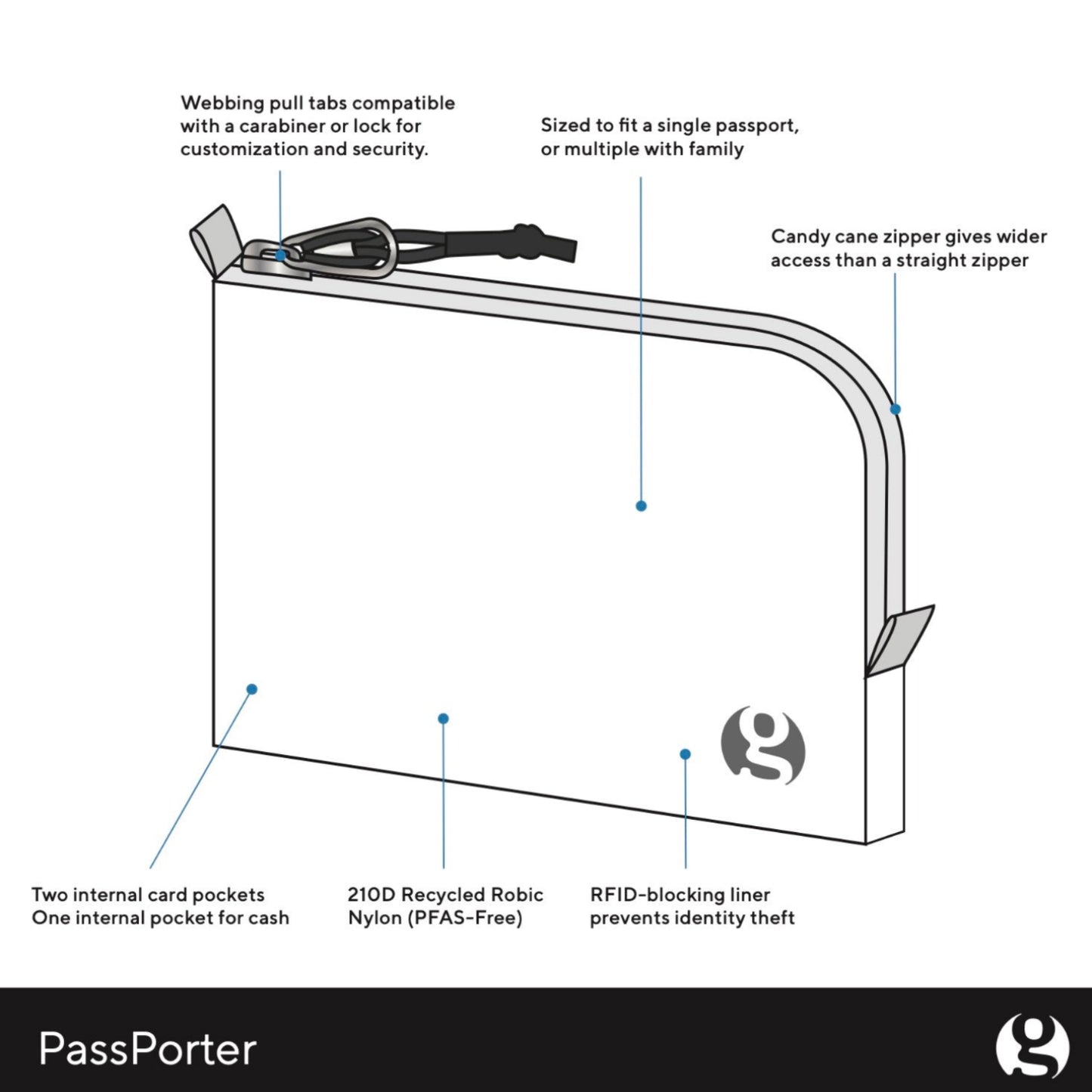 GOSSAMER GEAR(ゴッサマーギア) Pass Porter